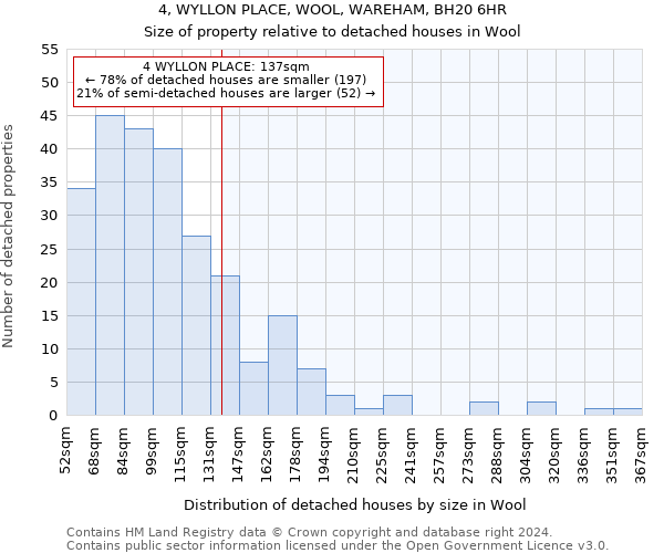 4, WYLLON PLACE, WOOL, WAREHAM, BH20 6HR: Size of property relative to detached houses in Wool