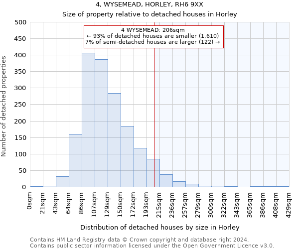 4, WYSEMEAD, HORLEY, RH6 9XX: Size of property relative to detached houses in Horley