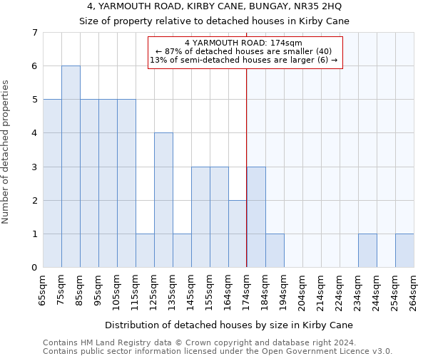 4, YARMOUTH ROAD, KIRBY CANE, BUNGAY, NR35 2HQ: Size of property relative to detached houses in Kirby Cane