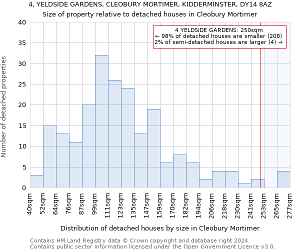 4, YELDSIDE GARDENS, CLEOBURY MORTIMER, KIDDERMINSTER, DY14 8AZ: Size of property relative to detached houses in Cleobury Mortimer