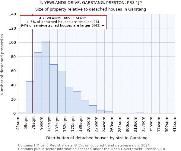 4, YEWLANDS DRIVE, GARSTANG, PRESTON, PR3 1JP: Size of property relative to detached houses in Garstang