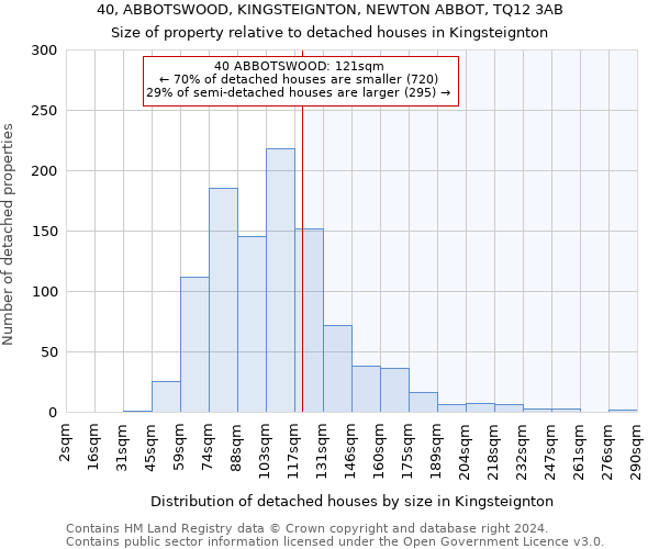 40, ABBOTSWOOD, KINGSTEIGNTON, NEWTON ABBOT, TQ12 3AB: Size of property relative to detached houses in Kingsteignton