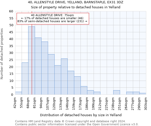 40, ALLENSTYLE DRIVE, YELLAND, BARNSTAPLE, EX31 3DZ: Size of property relative to detached houses in Yelland