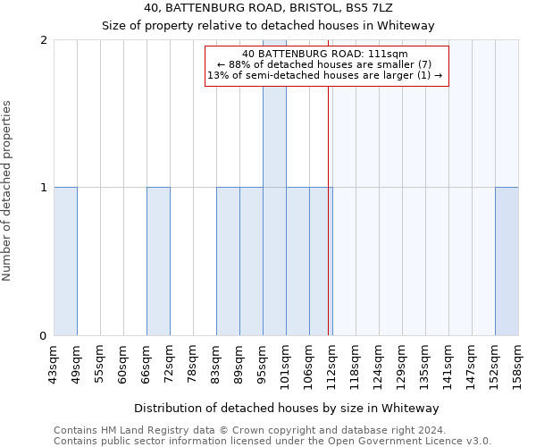 40, BATTENBURG ROAD, BRISTOL, BS5 7LZ: Size of property relative to detached houses in Whiteway