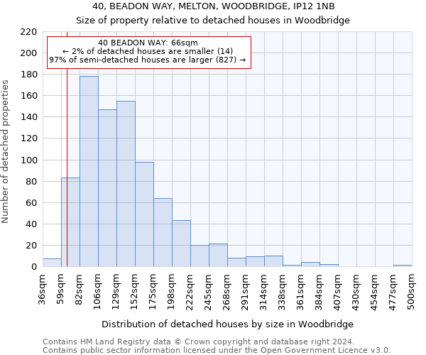 40, BEADON WAY, MELTON, WOODBRIDGE, IP12 1NB: Size of property relative to detached houses in Woodbridge