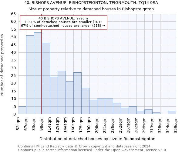 40, BISHOPS AVENUE, BISHOPSTEIGNTON, TEIGNMOUTH, TQ14 9RA: Size of property relative to detached houses in Bishopsteignton