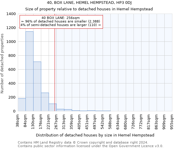 40, BOX LANE, HEMEL HEMPSTEAD, HP3 0DJ: Size of property relative to detached houses in Hemel Hempstead