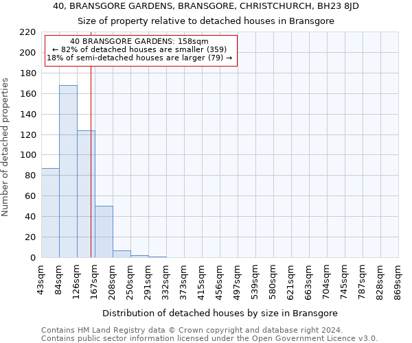 40, BRANSGORE GARDENS, BRANSGORE, CHRISTCHURCH, BH23 8JD: Size of property relative to detached houses in Bransgore