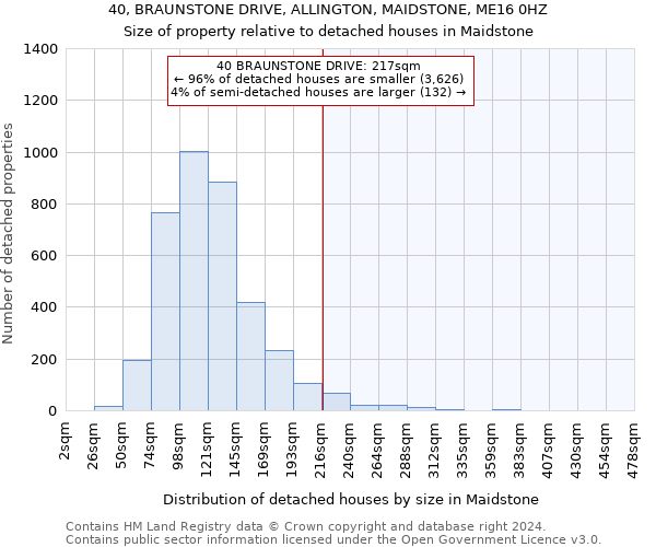 40, BRAUNSTONE DRIVE, ALLINGTON, MAIDSTONE, ME16 0HZ: Size of property relative to detached houses in Maidstone