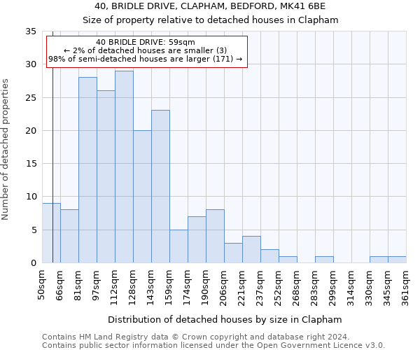 40, BRIDLE DRIVE, CLAPHAM, BEDFORD, MK41 6BE: Size of property relative to detached houses in Clapham