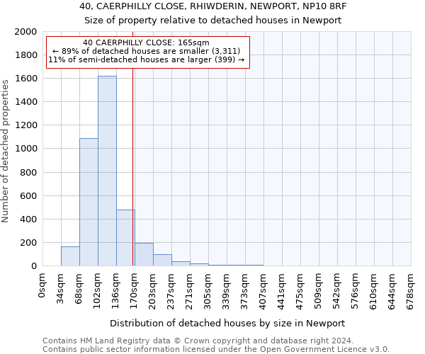 40, CAERPHILLY CLOSE, RHIWDERIN, NEWPORT, NP10 8RF: Size of property relative to detached houses in Newport