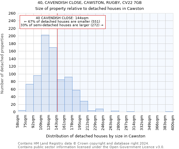 40, CAVENDISH CLOSE, CAWSTON, RUGBY, CV22 7GB: Size of property relative to detached houses in Cawston