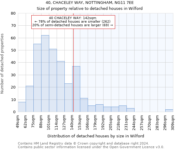 40, CHACELEY WAY, NOTTINGHAM, NG11 7EE: Size of property relative to detached houses in Wilford