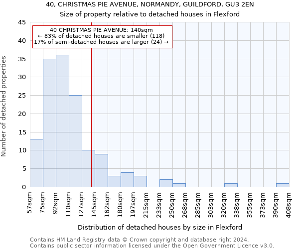 40, CHRISTMAS PIE AVENUE, NORMANDY, GUILDFORD, GU3 2EN: Size of property relative to detached houses in Flexford