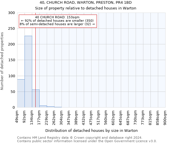 40, CHURCH ROAD, WARTON, PRESTON, PR4 1BD: Size of property relative to detached houses in Warton