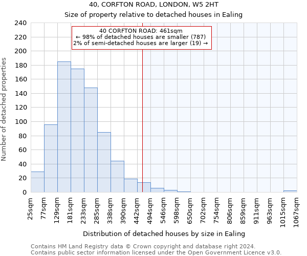 40, CORFTON ROAD, LONDON, W5 2HT: Size of property relative to detached houses in Ealing