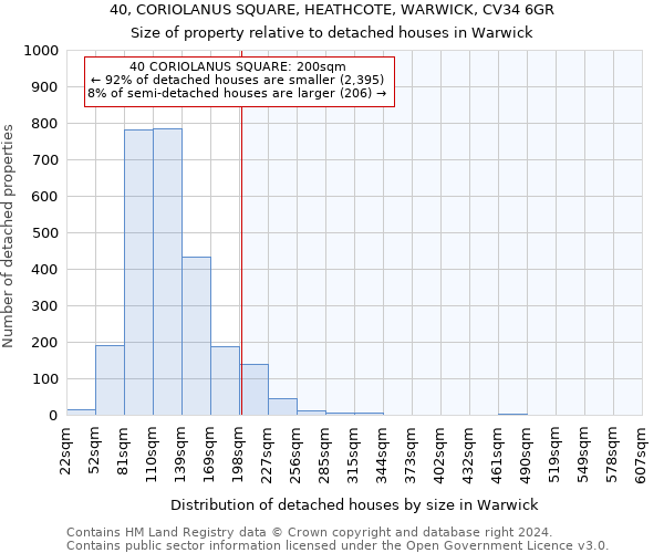 40, CORIOLANUS SQUARE, HEATHCOTE, WARWICK, CV34 6GR: Size of property relative to detached houses in Warwick