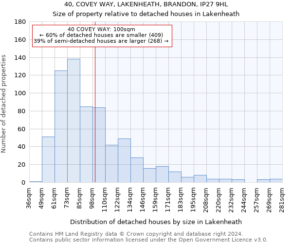 40, COVEY WAY, LAKENHEATH, BRANDON, IP27 9HL: Size of property relative to detached houses in Lakenheath