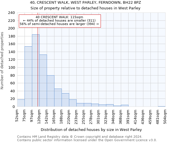 40, CRESCENT WALK, WEST PARLEY, FERNDOWN, BH22 8PZ: Size of property relative to detached houses in West Parley