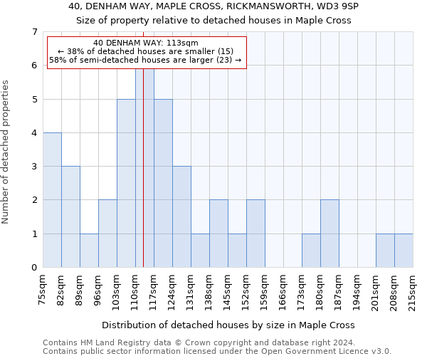 40, DENHAM WAY, MAPLE CROSS, RICKMANSWORTH, WD3 9SP: Size of property relative to detached houses in Maple Cross