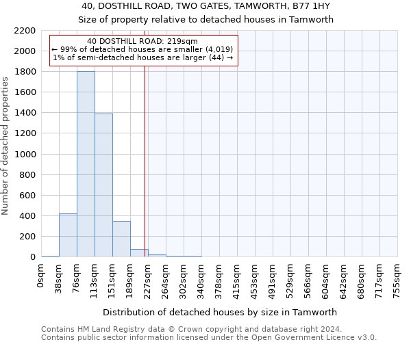 40, DOSTHILL ROAD, TWO GATES, TAMWORTH, B77 1HY: Size of property relative to detached houses in Tamworth