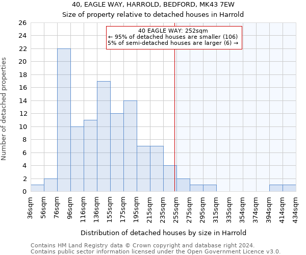 40, EAGLE WAY, HARROLD, BEDFORD, MK43 7EW: Size of property relative to detached houses in Harrold