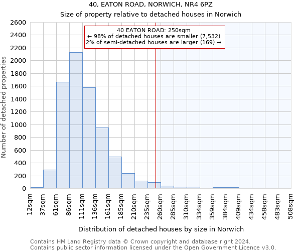 40, EATON ROAD, NORWICH, NR4 6PZ: Size of property relative to detached houses in Norwich