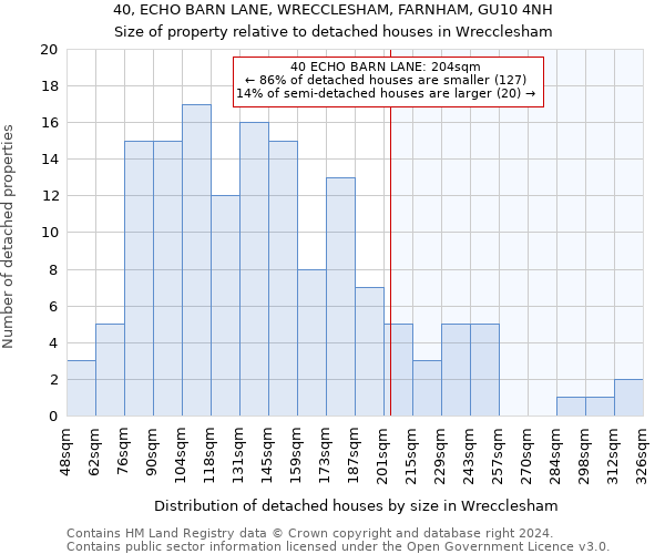 40, ECHO BARN LANE, WRECCLESHAM, FARNHAM, GU10 4NH: Size of property relative to detached houses in Wrecclesham