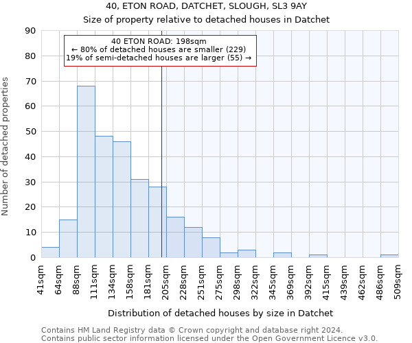 40, ETON ROAD, DATCHET, SLOUGH, SL3 9AY: Size of property relative to detached houses in Datchet