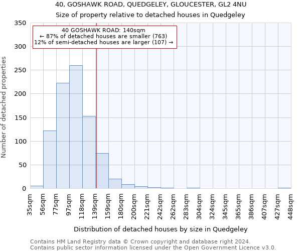 40, GOSHAWK ROAD, QUEDGELEY, GLOUCESTER, GL2 4NU: Size of property relative to detached houses in Quedgeley