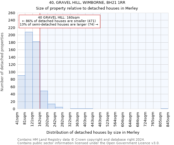 40, GRAVEL HILL, WIMBORNE, BH21 1RR: Size of property relative to detached houses in Merley