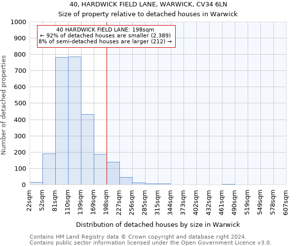 40, HARDWICK FIELD LANE, WARWICK, CV34 6LN: Size of property relative to detached houses in Warwick