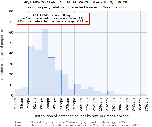 40, HARWOOD LANE, GREAT HARWOOD, BLACKBURN, BB6 7SN: Size of property relative to detached houses in Great Harwood