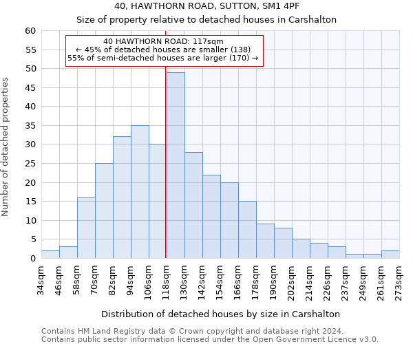 40, HAWTHORN ROAD, SUTTON, SM1 4PF: Size of property relative to detached houses in Carshalton