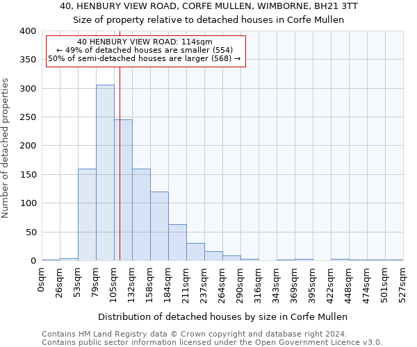 40, HENBURY VIEW ROAD, CORFE MULLEN, WIMBORNE, BH21 3TT: Size of property relative to detached houses in Corfe Mullen