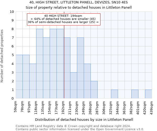 40, HIGH STREET, LITTLETON PANELL, DEVIZES, SN10 4ES: Size of property relative to detached houses in Littleton Panell