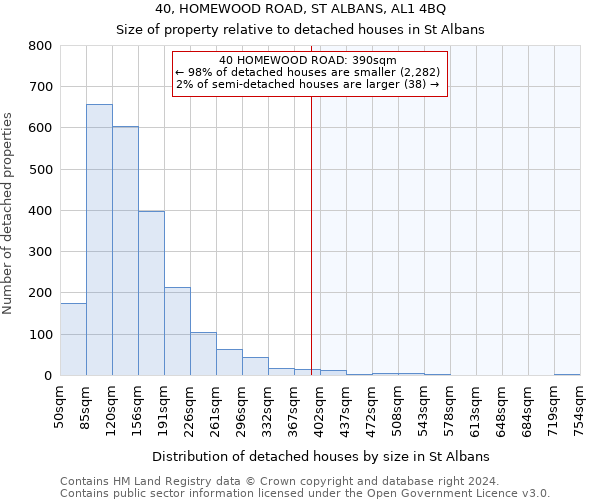 40, HOMEWOOD ROAD, ST ALBANS, AL1 4BQ: Size of property relative to detached houses in St Albans