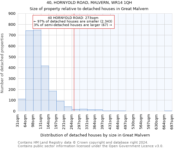 40, HORNYOLD ROAD, MALVERN, WR14 1QH: Size of property relative to detached houses in Great Malvern