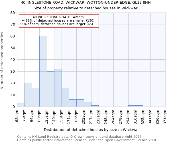 40, INGLESTONE ROAD, WICKWAR, WOTTON-UNDER-EDGE, GL12 8NH: Size of property relative to detached houses in Wickwar