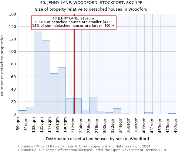 40, JENNY LANE, WOODFORD, STOCKPORT, SK7 1PE: Size of property relative to detached houses in Woodford