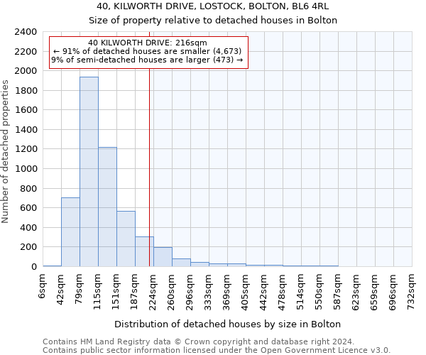 40, KILWORTH DRIVE, LOSTOCK, BOLTON, BL6 4RL: Size of property relative to detached houses in Bolton