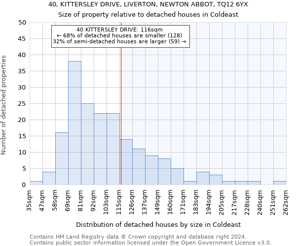 40, KITTERSLEY DRIVE, LIVERTON, NEWTON ABBOT, TQ12 6YX: Size of property relative to detached houses in Coldeast