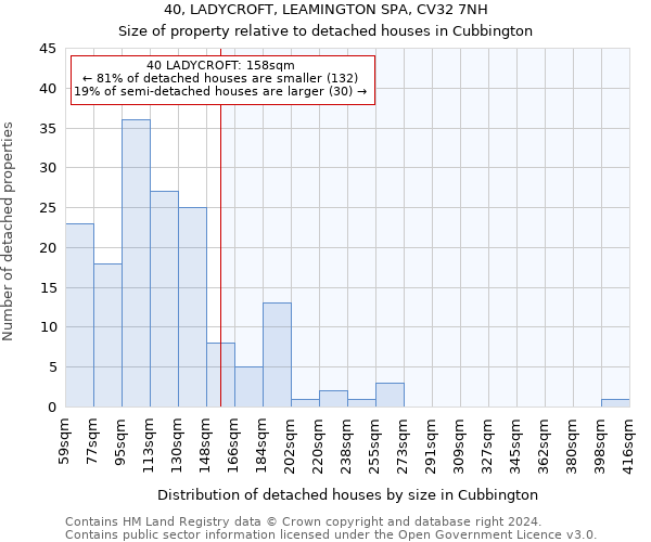 40, LADYCROFT, LEAMINGTON SPA, CV32 7NH: Size of property relative to detached houses in Cubbington