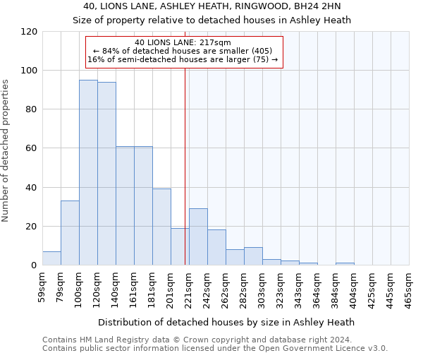 40, LIONS LANE, ASHLEY HEATH, RINGWOOD, BH24 2HN: Size of property relative to detached houses in Ashley Heath