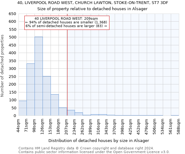 40, LIVERPOOL ROAD WEST, CHURCH LAWTON, STOKE-ON-TRENT, ST7 3DF: Size of property relative to detached houses in Alsager