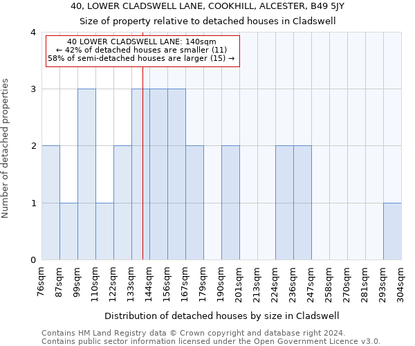 40, LOWER CLADSWELL LANE, COOKHILL, ALCESTER, B49 5JY: Size of property relative to detached houses in Cladswell