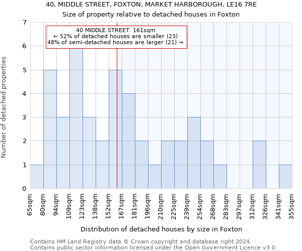 40, MIDDLE STREET, FOXTON, MARKET HARBOROUGH, LE16 7RE: Size of property relative to detached houses in Foxton