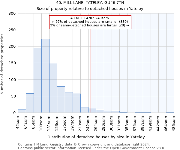 40, MILL LANE, YATELEY, GU46 7TN: Size of property relative to detached houses in Yateley