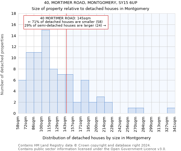 40, MORTIMER ROAD, MONTGOMERY, SY15 6UP: Size of property relative to detached houses in Montgomery