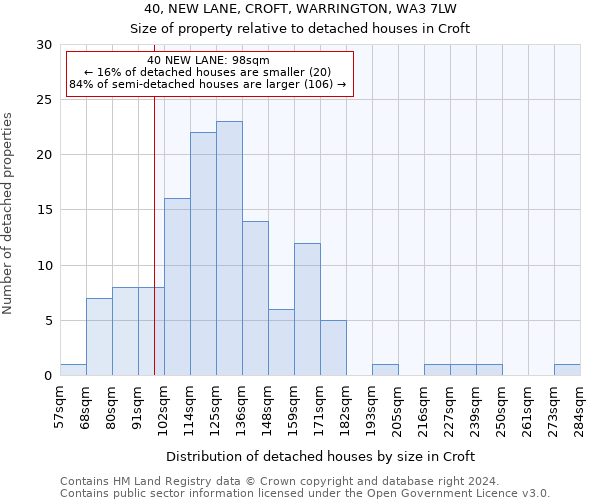 40, NEW LANE, CROFT, WARRINGTON, WA3 7LW: Size of property relative to detached houses in Croft